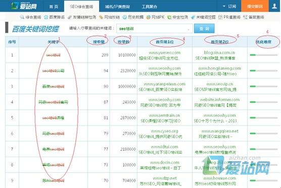 宿州爱站关键词挖掘工具使用方法