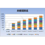 宿州如何防止SEO关键词排名下降