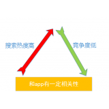 宿州老朱SEO:做SEO该如何选择关键词