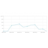 宿州大量垃圾外链对网站排名有影响吗