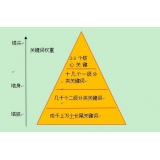 宿州网站整体关键词如何布局