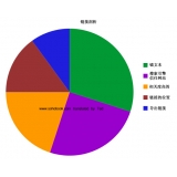 宿州搜道:怎么做seo外链