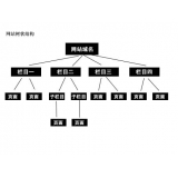 宿州如果操作高指数关键词呢？